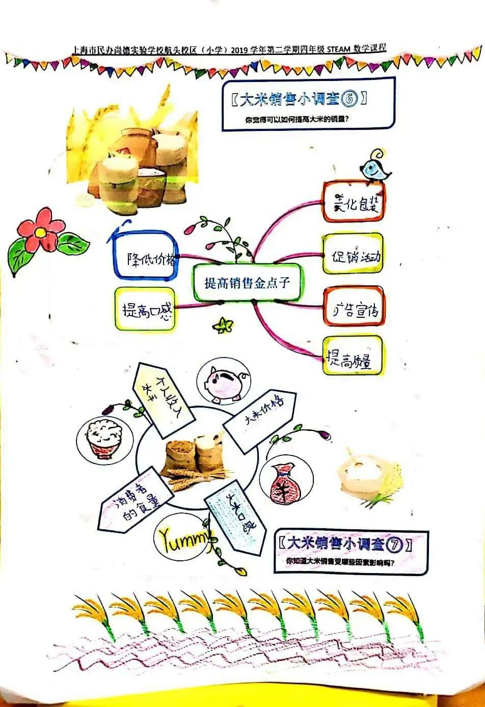 影响世界的中国植物  ——尚德航头校区“根系文化”跨学科综合探究课程（二）图片_536870911