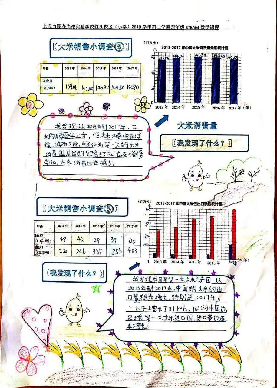 影响世界的中国植物  ——尚德航头校区“根系文化”跨学科综合探究课程（二）图片_268435455