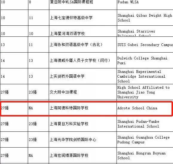 Adcote 揭秘 | 阿德学子申入常春藤等世界名校的秘诀图片_255
