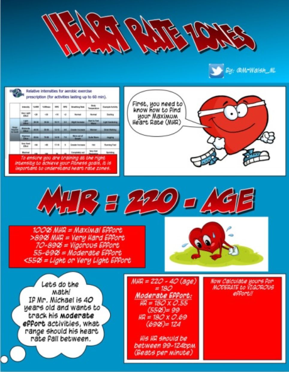 Stay Fit and Healthy | 家庭亲子运动精选，居家体育课 PE at home!图片_67108863