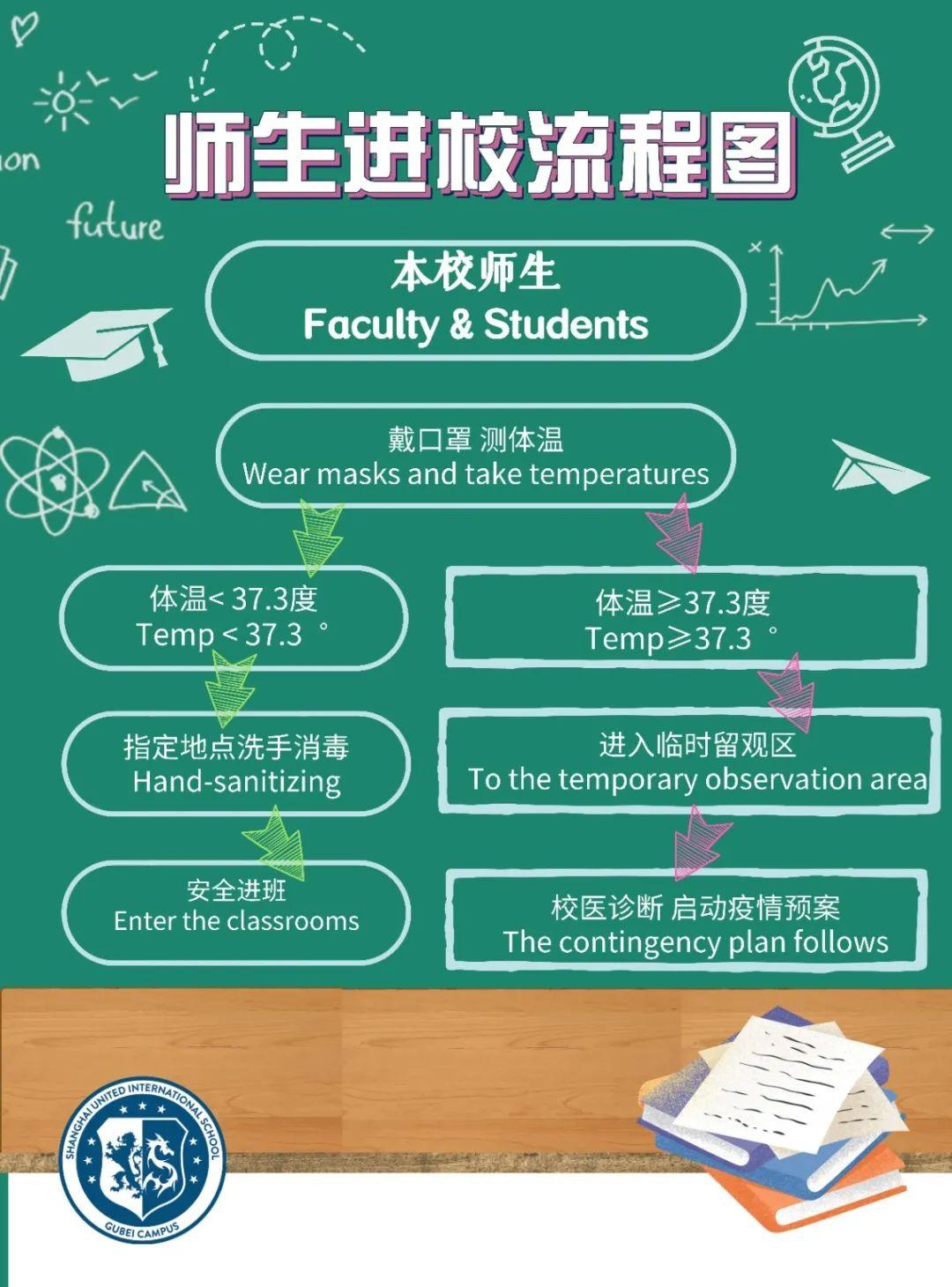 “课”不容缓，防疫有术 协和古北全面落实各项开学准备工作图片_33554431