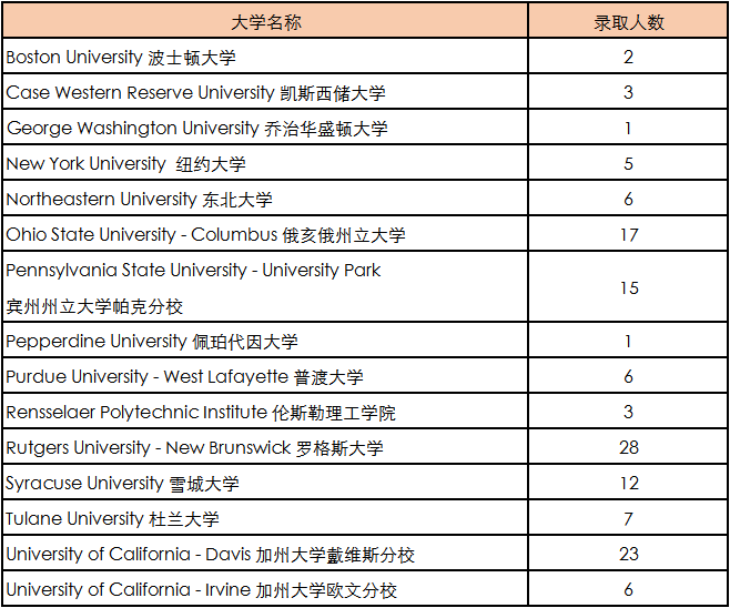 执着坚定,成就今天的梦想 | 西南位育国际部2020届毕业生大学录取情况图片_63 执着坚定,成就今天的梦想 | 西南位育国际部2020届毕业生大学录取情况图片_63