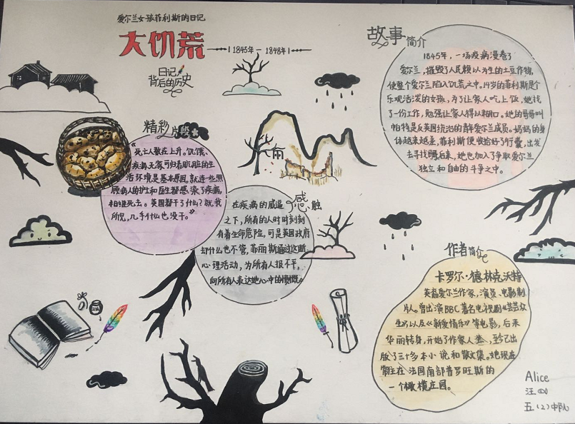 蹉跎莫遣韶光老,人生惟有读书好 ——记小学部第四届文学节图片_34359738367 蹉跎莫遣韶光老,人生惟有读书好 ——记小学部第四届文学节图片_34359738367