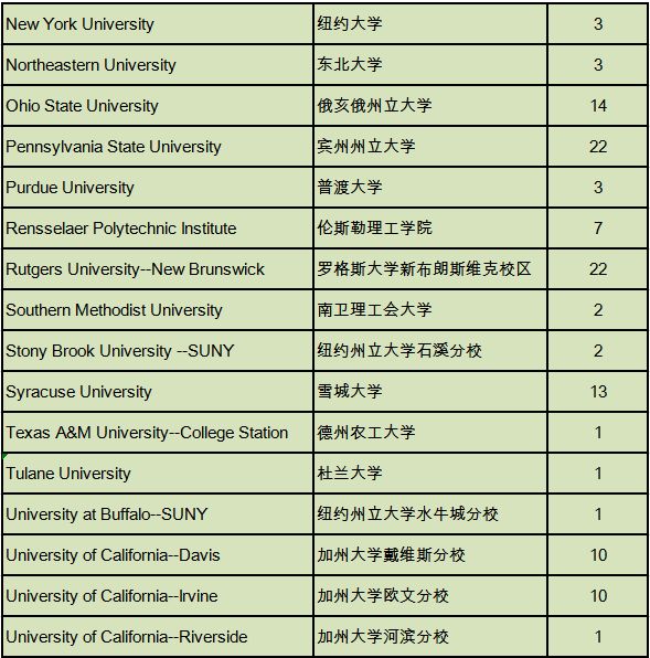 执着坚定,成就今天的梦想 | 西南位育国际部2019届毕业生大学录取情况图片_7 执着坚定,成就今天的梦想 | 西南位育国际部2019届毕业生大学录取情况图片_7