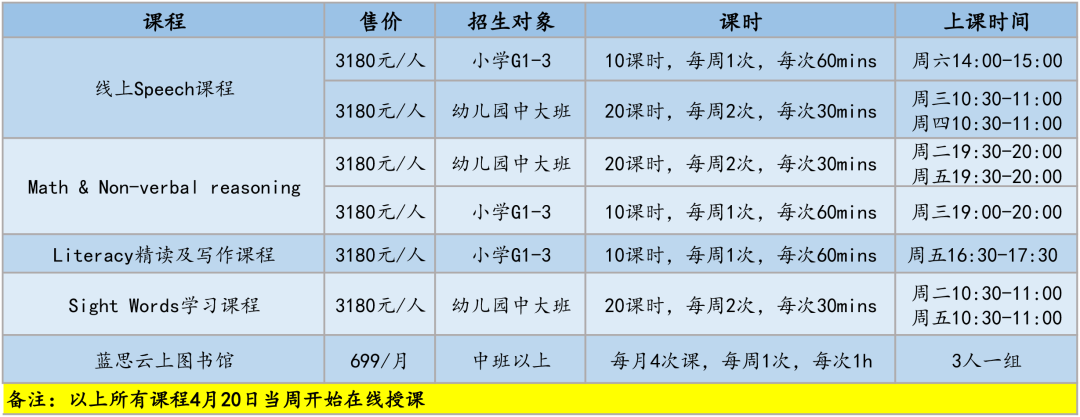俱乐部 | 如何让孩子拥有英语思维？图片_3