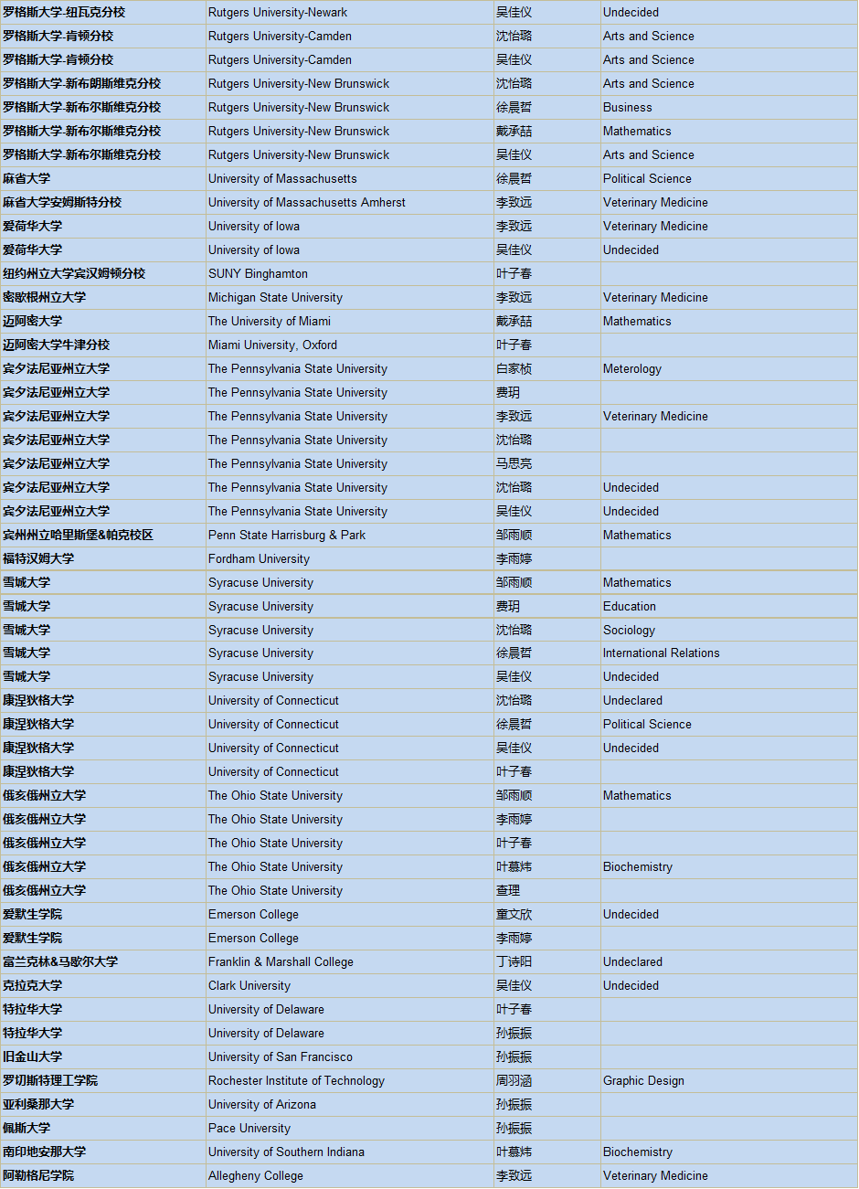 人均一份G5名校录取通知！上实剑桥2020届毕业生录取更新图片_65535
