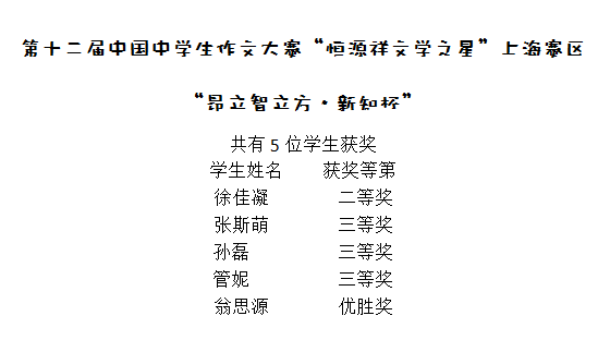 喜讯 · 恭喜我校学生在近期各类竞赛中获佳绩,喜报频传!图片_511 喜讯 · 恭喜我校学生在近期各类竞赛中获佳绩,喜报频传!图片_511