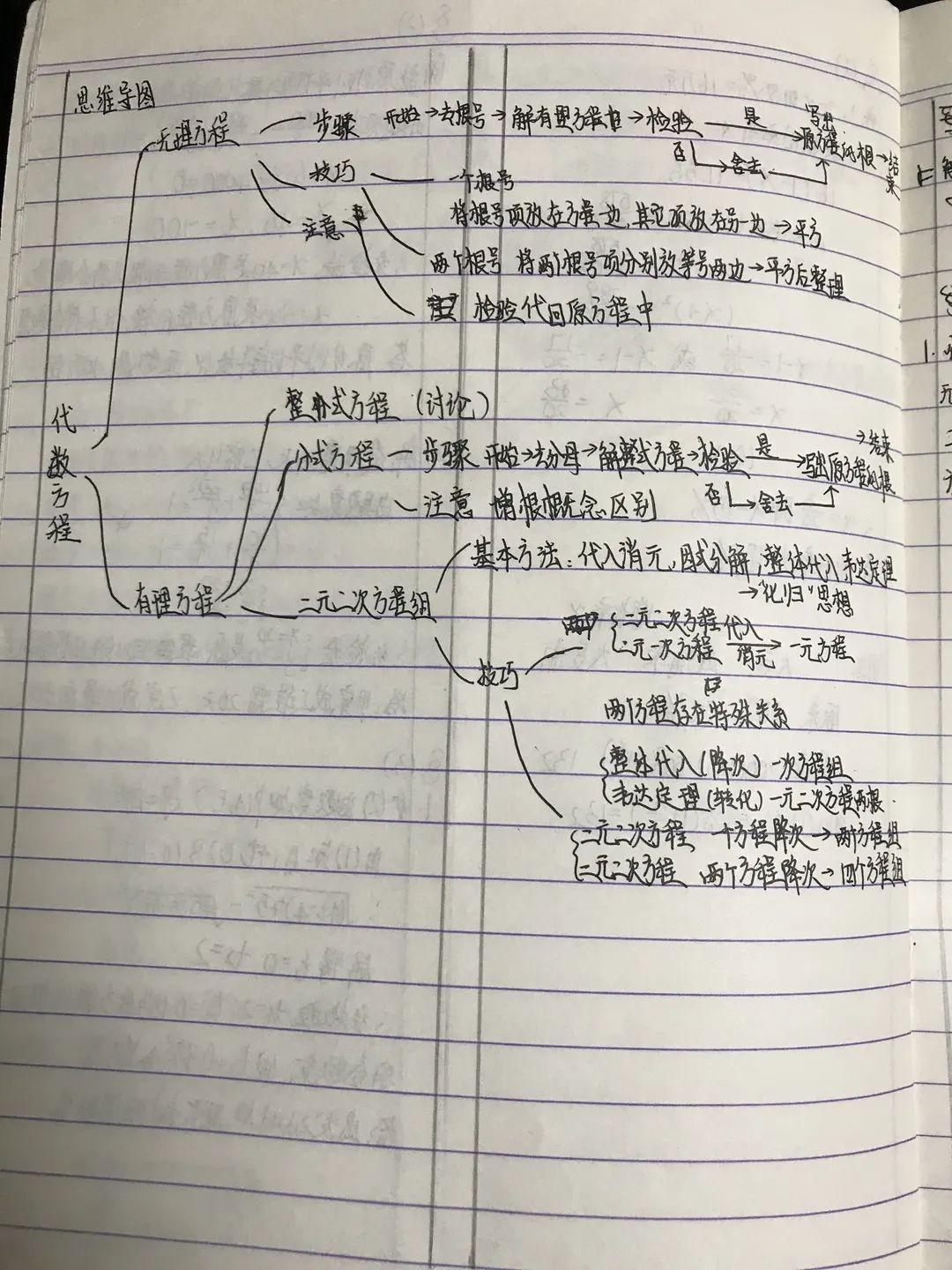 表彰 | 优秀线上学习者表彰（一）图片_65535
