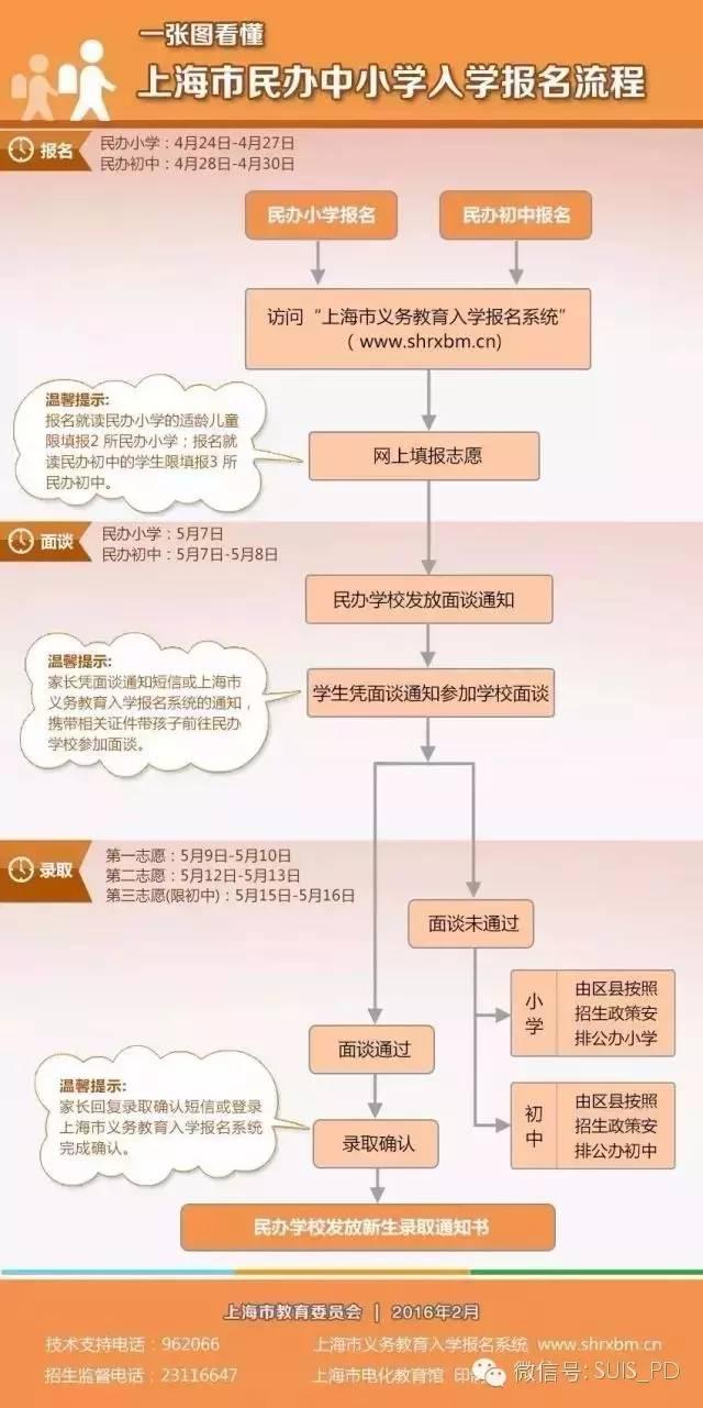 本周日起，民办学校报名系统开通图片_15
