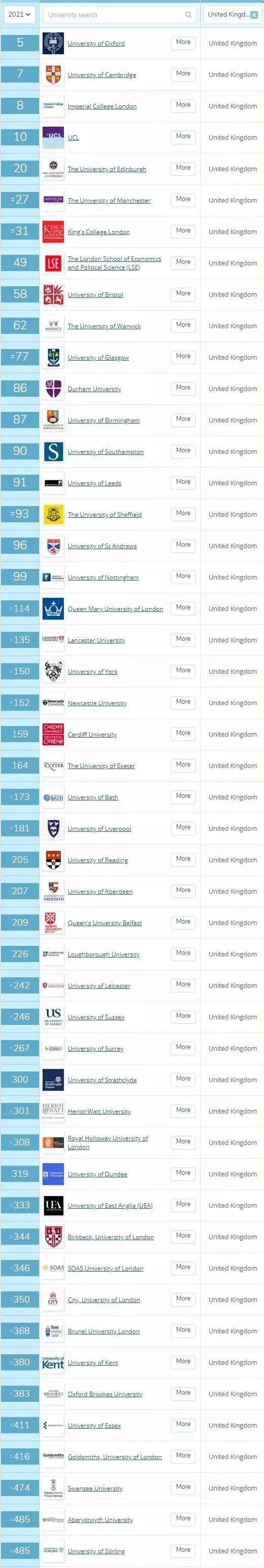2021QS世界大学综合排名新鲜出炉啦!图片_1023 2021QS世界大学综合排名新鲜出炉啦!图片_1023