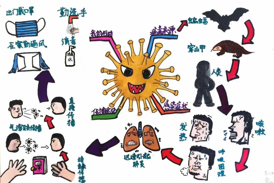 玉琢成器 人学知义——记尚德航头校区之“云”端战“疫”图片_5708990770823839524233143877797980545530986495 玉琢成器 人学知义——记尚德航头校区之“云”端战“疫”图片_5708990770823839524233143877797980545530986495