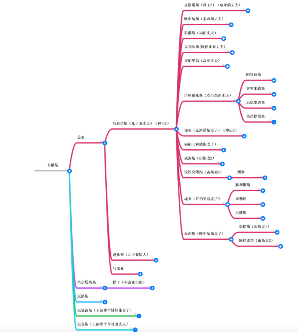 学子展示 | 《神明击落之日》:G11语文课堂研究性学习成果展示图片_15 学子展示 | 《神明击落之日》:G11语文课堂研究性学习成果展示图片_15