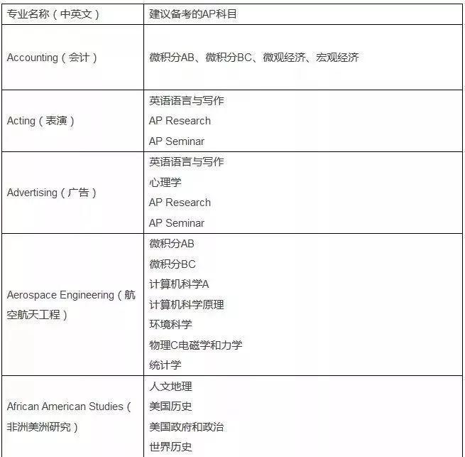 2020AP考试报名今天开始,回顾2019年AP考试周,博观约取,厚积薄发!图片_511 2020AP考试报名今天开始,回顾2019年AP考试周,博观约取,厚积薄发!图片_511