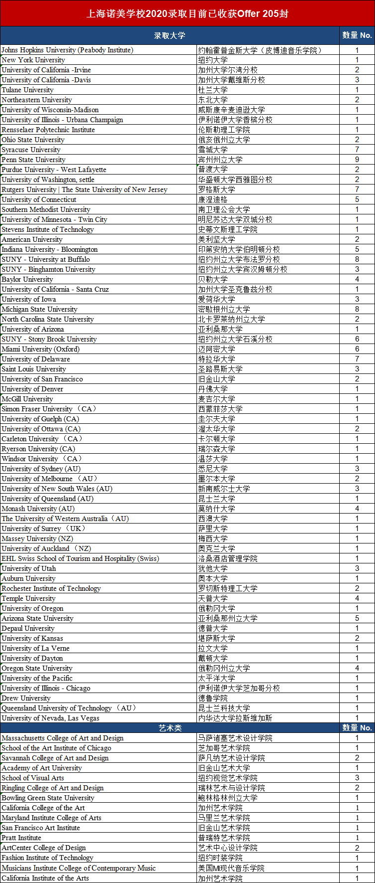 喜报 | 恭喜谢同学斩获“加拿大哈佛”麦吉尔大学录取,首届毕业学子已收获205封Offer!图片_127 喜报 | 恭喜谢同学斩获“加拿大哈佛”麦吉尔大学录取,首届毕业学子已收获205封Offer!图片_127