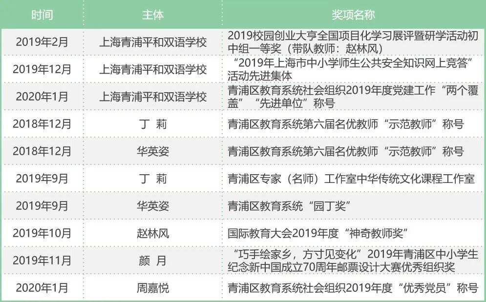 校园云开放 | 做平和的教师,办平和的教育图片_262143 校园云开放 | 做平和的教师,办平和的教育图片_262143