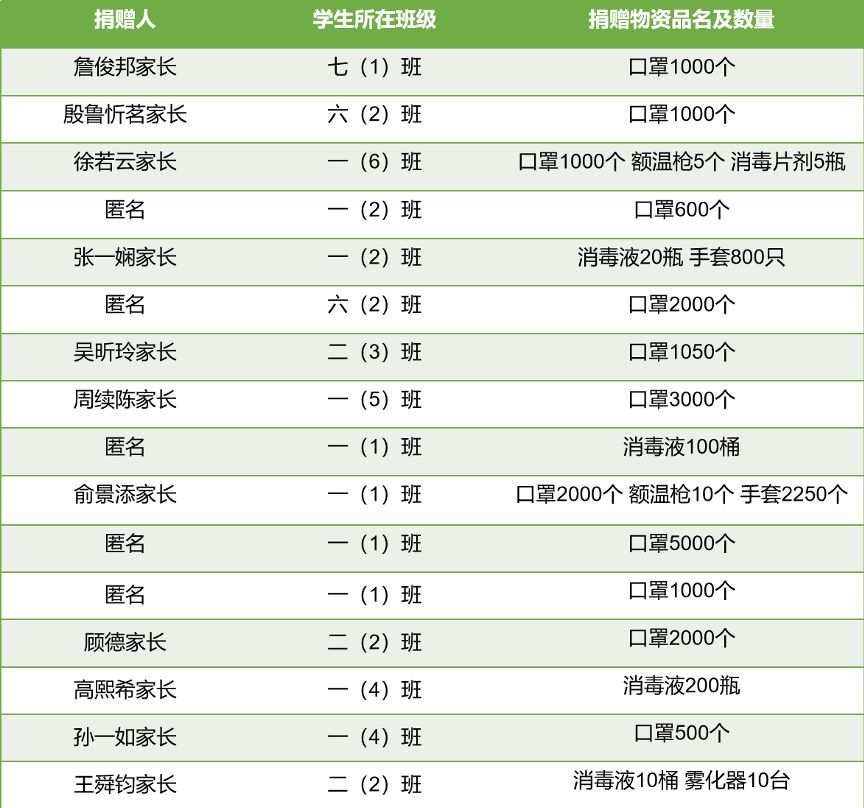 爱与善，人类不可战胜的夏天图片_127