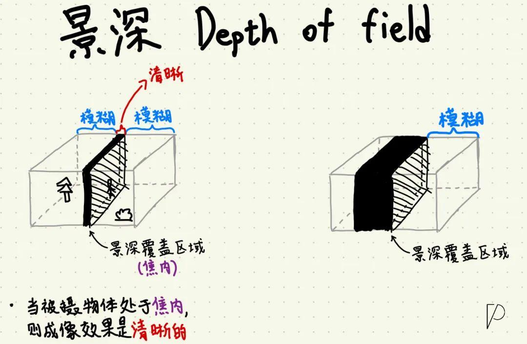 2020线上和壹 | 第二期——相机的基本概念图片_1023 2020线上和壹 | 第二期——相机的基本概念图片_1023