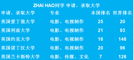 世界排名TOP 50大学-无条件录取通知书来了！图片_16777215