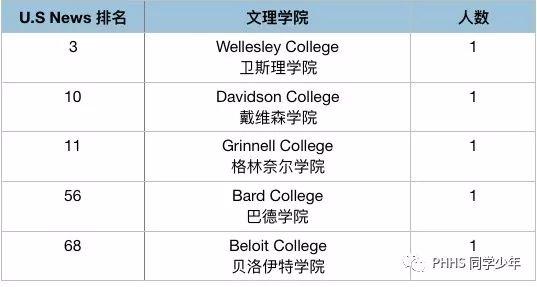 碧云天 明月路 不忘初心 砥砺奋进 | 平和2019届IBDP毕业生早申请喜报!图片_7 碧云天 明月路 不忘初心 砥砺奋进 | 平和2019届IBDP毕业生早申请喜报!图片_7