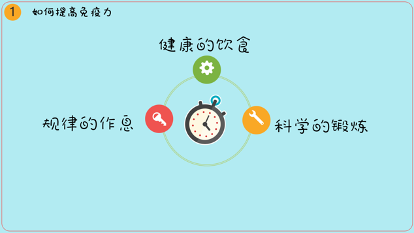 空中班会 | 居家锻炼,我是运动战“疫”小达人图片_63 空中班会 | 居家锻炼,我是运动战“疫”小达人图片_63