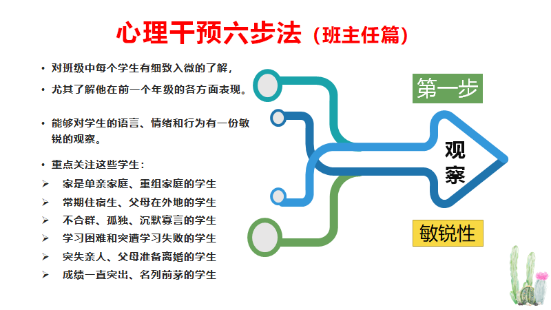 Growth Mindset成长型思维 | 尚德融合部学习社区“云上工作坊”图片_9223372036854775807 Growth Mindset成长型思维 | 尚德融合部学习社区“云上工作坊”图片_9223372036854775807