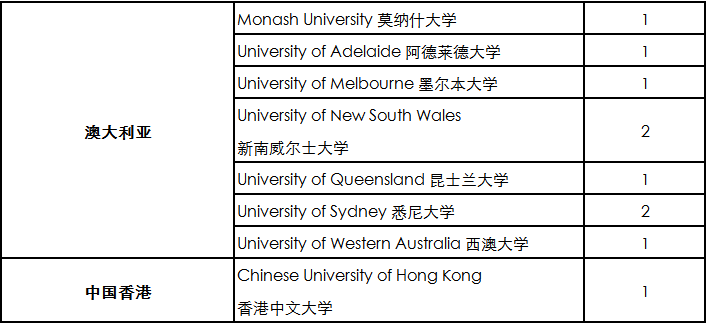 执着坚定,成就今天的梦想 | 西南位育国际部2020届毕业生大学录取情况图片_4095 执着坚定,成就今天的梦想 | 西南位育国际部2020届毕业生大学录取情况图片_4095