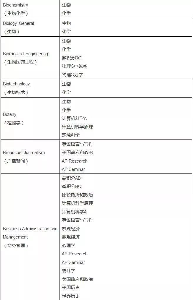 2020AP考试报名今天开始,回顾2019年AP考试周,博观约取,厚积薄发!图片_32767 2020AP考试报名今天开始,回顾2019年AP考试周,博观约取,厚积薄发!图片_32767