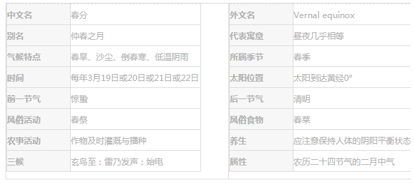 春分 | 一年之计在于春图片_3