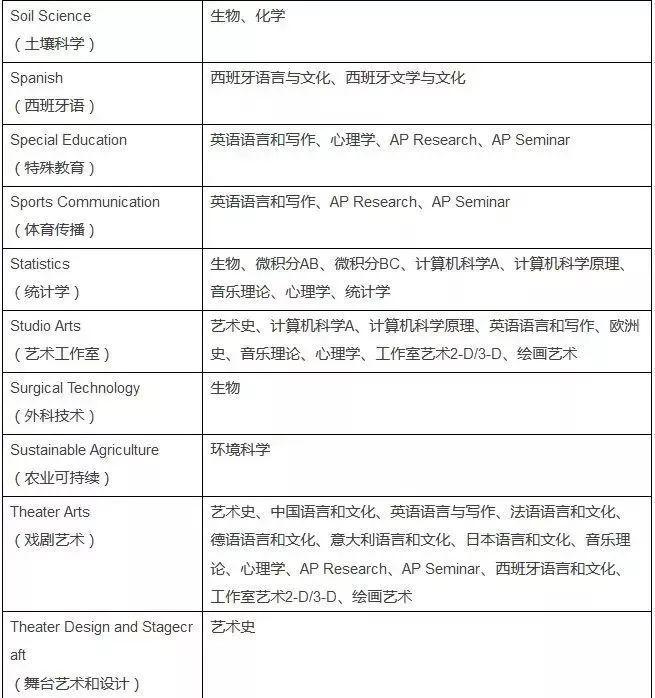 2020AP考试报名今天开始,回顾2019年AP考试周,博观约取,厚积薄发!图片_2147483647 2020AP考试报名今天开始,回顾2019年AP考试周,博观约取,厚积薄发!图片_2147483647