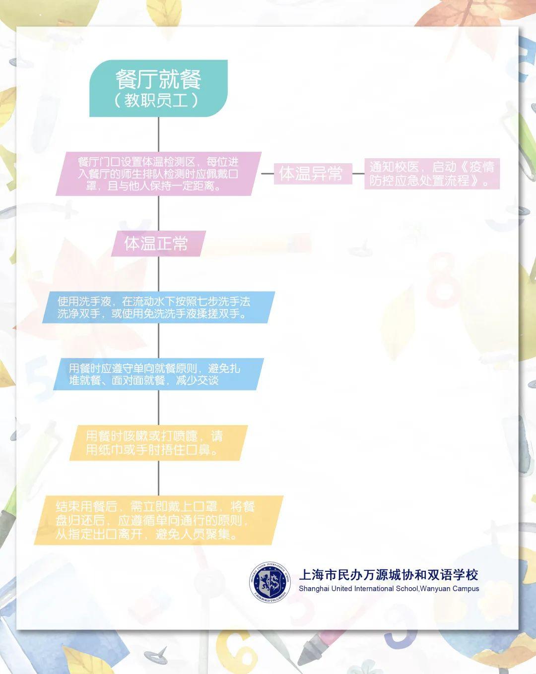 防疫安全 一“图”了然 READY FOR SCHOOL, ONE PICTURE TO UNDERSTAND图片_255 防疫安全 一“图”了然 READY FOR SCHOOL, ONE PICTURE TO UNDERSTAND图片_255