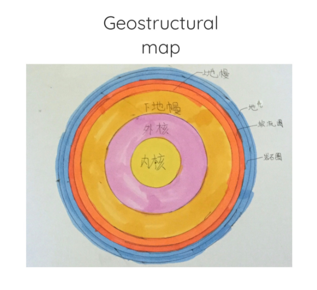 校园专栏-云上精彩,北京诺德安达全科云课堂|NAS Beijing Virtual Learning Experience图片_16383 校园专栏-云上精彩,北京诺德安达全科云课堂|NAS Beijing Virtual Learning Experience图片_16383