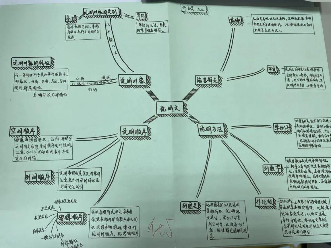 G9｜语文复习新技能：思维导图图片_1023