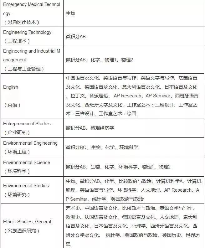 2020AP考试报名今天开始,回顾2019年AP考试周,博观约取,厚积薄发!图片_4194303 2020AP考试报名今天开始,回顾2019年AP考试周,博观约取,厚积薄发!图片_4194303
