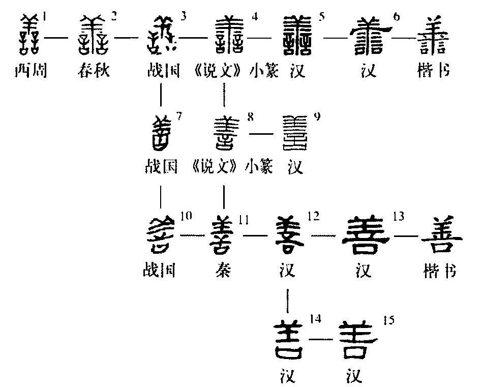 《大学》之赏析——文字篇(六) 止于至善图片_2047 《大学》之赏析——文字篇(六) 止于至善图片_2047