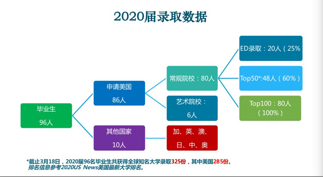 心心廿廿,共克时艰 | 记西南位育中学国际部的线上体验图片_134217727 心心廿廿,共克时艰 | 记西南位育中学国际部的线上体验图片_134217727