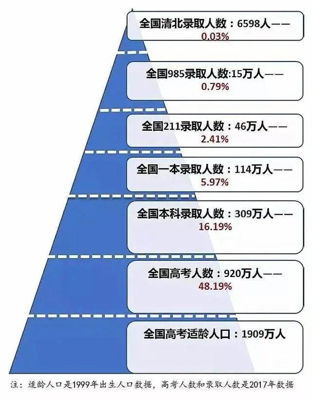 中国各地高考难度地图：上大学最难的省份是哪里？图片_3