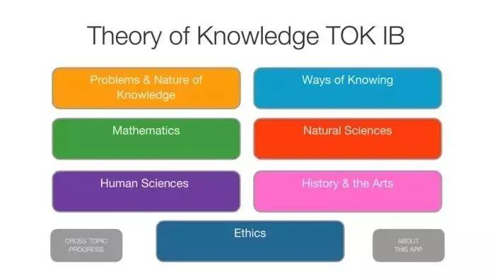 IB专栏 | 这门学科不用考试却是IB课程灵魂?!图片_1023 IB专栏 | 这门学科不用考试却是IB课程灵魂?!图片_1023