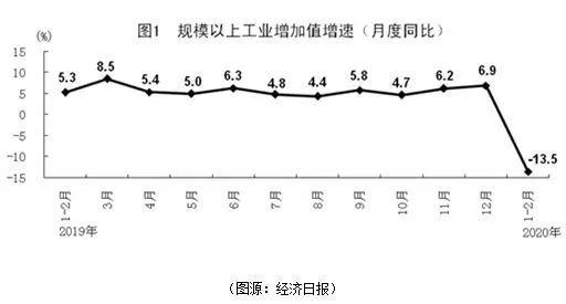 关注 | 新型冠状病毒在IB经济视角下的解读(三)图片_255 关注 | 新型冠状病毒在IB经济视角下的解读(三)图片_255