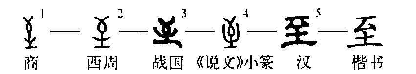 《大学》之赏析——文字篇(六) 止于至善图片_255 《大学》之赏析——文字篇(六) 止于至善图片_255