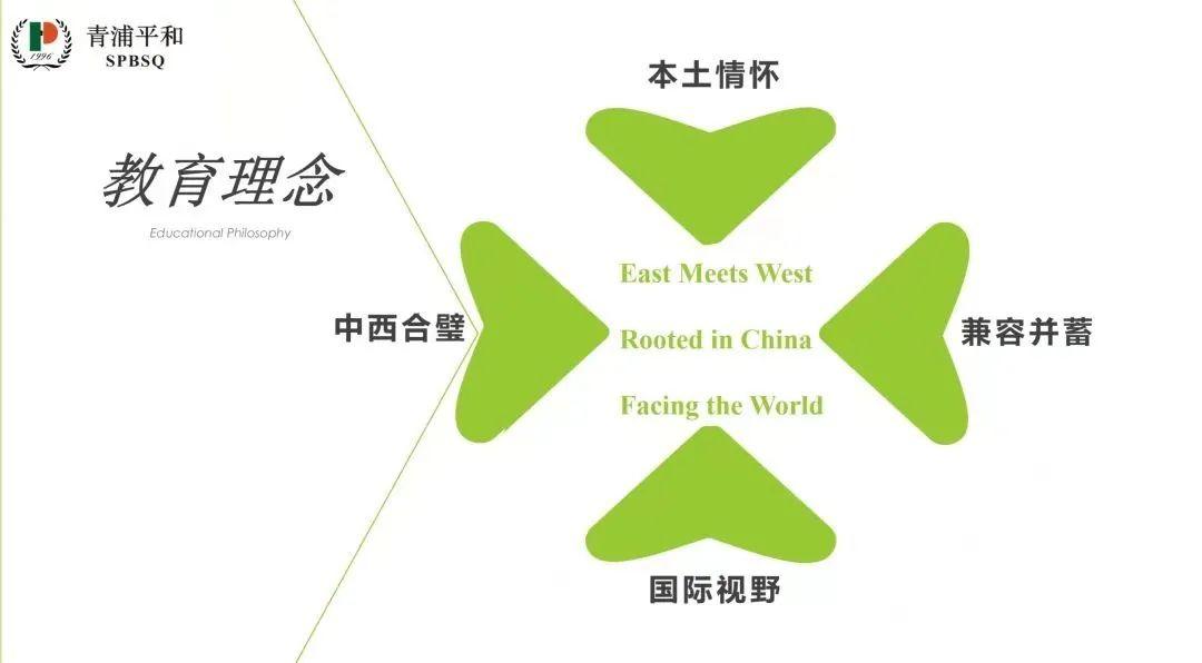 上海青浦平和双语学校云开放合集图片_2047