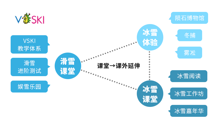 俱乐部合作招募 | 来！一起携手共创素质教育大生态图片_68719476735