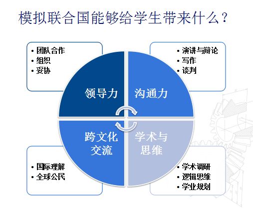 St.Mary's • Jinhua 2018牛津模联会参赛宣讲会，2019年海外模拟联合国动员会图片_3