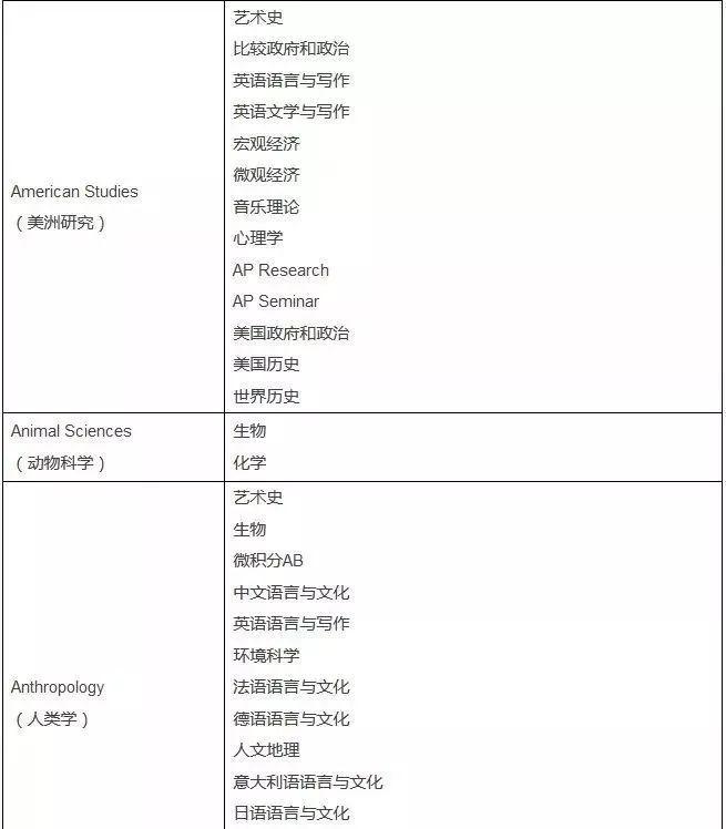2020AP考试报名今天开始,回顾2019年AP考试周,博观约取,厚积薄发!图片_2047 2020AP考试报名今天开始,回顾2019年AP考试周,博观约取,厚积薄发!图片_2047