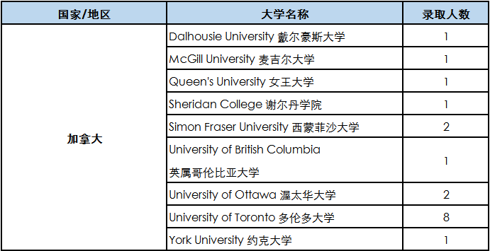 执着坚定,成就今天的梦想 | 西南位育国际部2020届毕业生大学录取情况图片_1023 执着坚定,成就今天的梦想 | 西南位育国际部2020届毕业生大学录取情况图片_1023