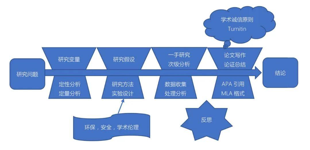 IB考试取消了?! 看浦东万科学校如何花四年的时间帮助学生写一篇论文图片_7 IB考试取消了?! 看浦东万科学校如何花四年的时间帮助学生写一篇论文图片_7