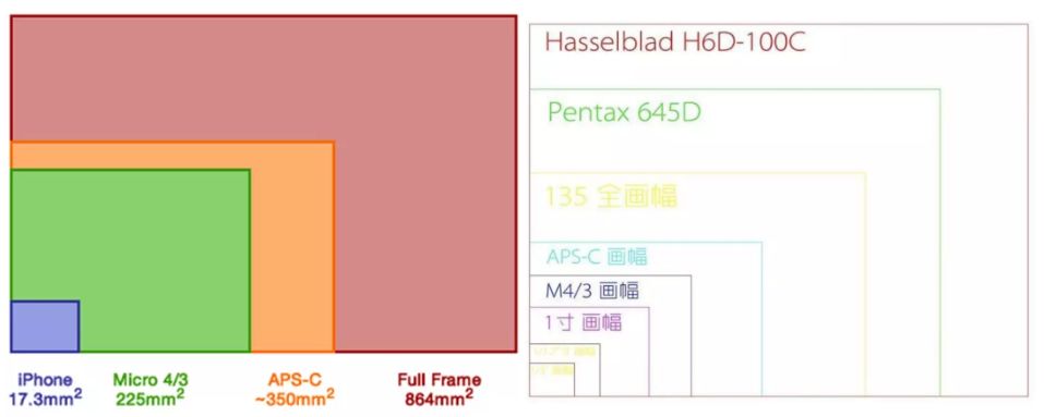2020线上和壹 | 第二期——相机的基本概念图片_15