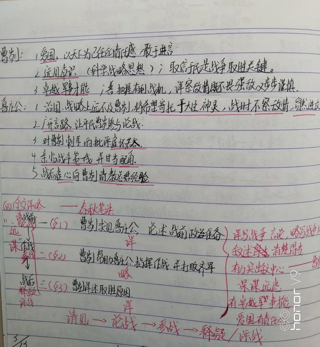 表彰 | 优秀线上学习者表彰（一）图片_18014398509481983