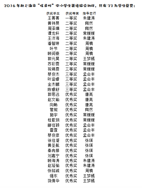 喜讯 · 恭喜我校学生在近期各类竞赛中获佳绩,喜报频传!图片_31 喜讯 · 恭喜我校学生在近期各类竞赛中获佳绩,喜报频传!图片_31