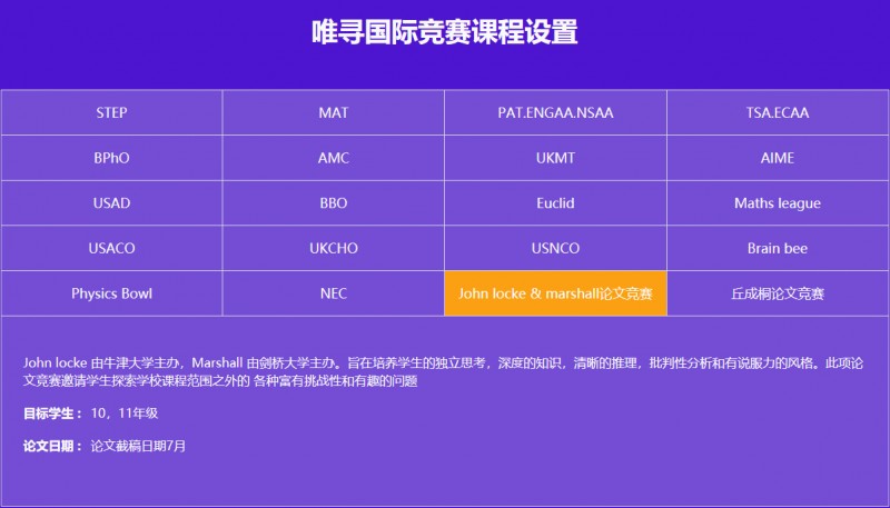 什么是马歇尔经济论文竞赛 申请G5经济类专业必打竞赛内容图片_3