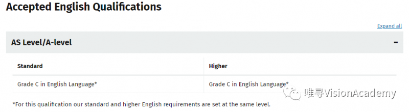 2020英国计算机专业Alevel录取要求内容图片_25